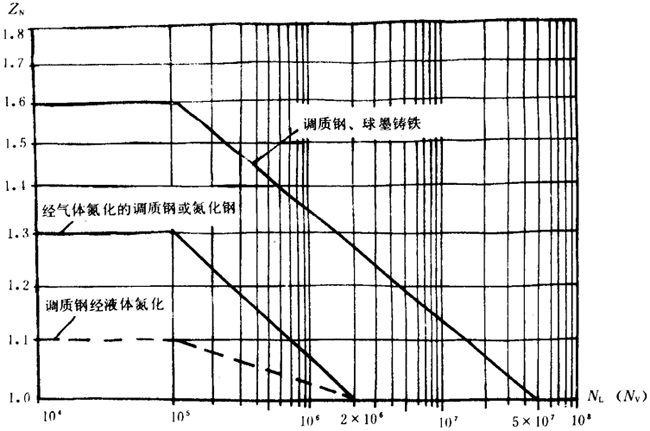 �p�A���A���X݆���d����Ӌ(j��)�㷽���d�������P(gu��n)ϵ��(sh��)