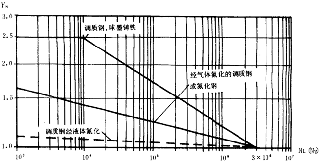 �p�A���A���X݆���d����Ӌ(j��)�㷽���d�ɡ����P(gu��n)ϵ��(sh��)