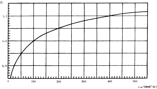 �p�A���A���X݆���d����Ӌ(j��)�㷽���d�ɡ����P(gu��n)ϵ��(sh��)