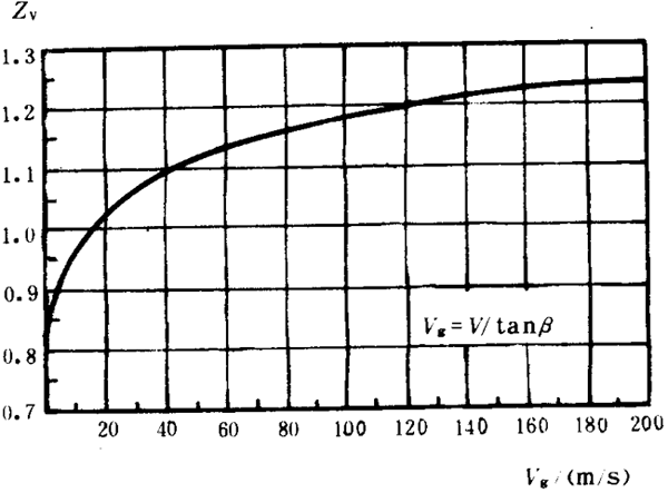 �p�A���A���X݆���d����Ӌ(j��)�㷽���d�������P(gu��n)ϵ��(sh��)