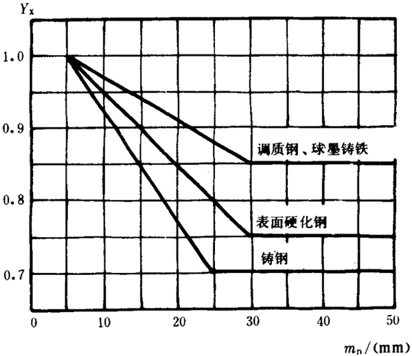 �p�A���A���X݆���d����Ӌ(j��)�㷽���d�������P(gu��n)ϵ��(sh��)