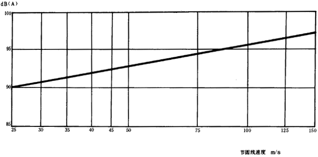 ����������ֵ