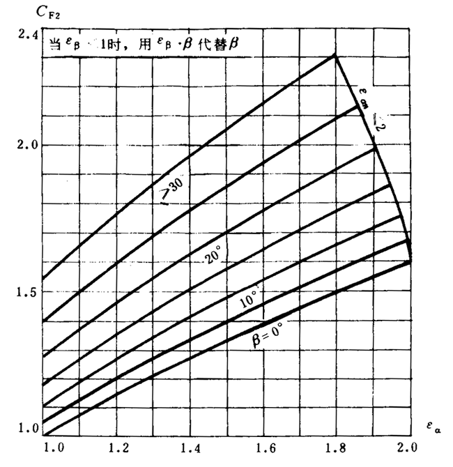 ͨ�ÙC(j��)е�u�_(k��i)���A���X݆���d������(ji��n)��Ӌ(j��)�㷽���X��������(qi��ng)��Ӌ(j��)��