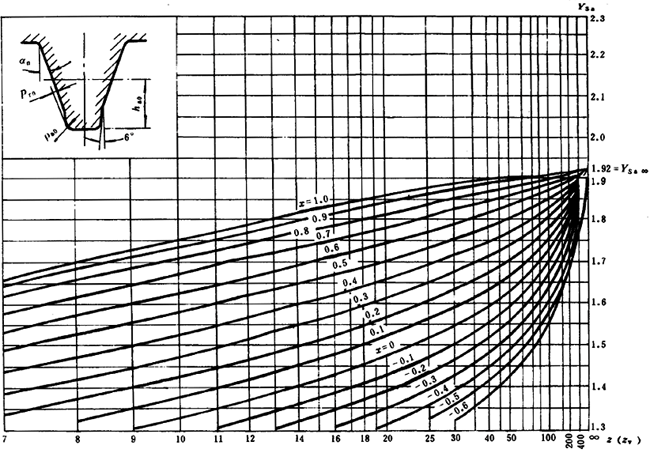 ͨ�ÙC(j��)е�u�_(k��i)���A���X݆���d������(ji��n)��Ӌ(j��)�㷽���X��������(qi��ng)��Ӌ(j��)��