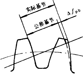 Сģ��(sh��)�u�_���A���X݆���ȶ��x����̖(h��o)