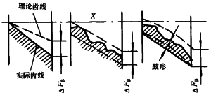 Сģ��(sh��)�u�_���A���X݆���ȶ��x����̖(h��o)