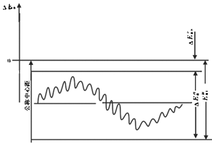 Сģ��(sh��)�u�_���A���X݆���ȶ��x����̖(h��o)