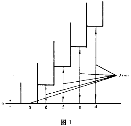 Сģ��(sh��)�u�_���A���X݆���ȹ����c�z�����(c��)϶