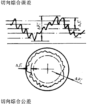 �A���A���X݆���ȶ��x�ʹ�̖(h��o)