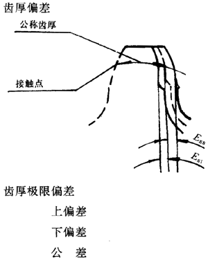 �A���A���X݆���ȶ��x�ʹ�̖(h��o)