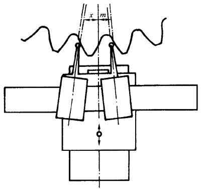 �A���X݆ �z򞌍ʩҎ(gu��)�� ��1���֣�݆�Xͬ��(c��)�X��ęz�΂��X����X���۷eƫ��ęz�