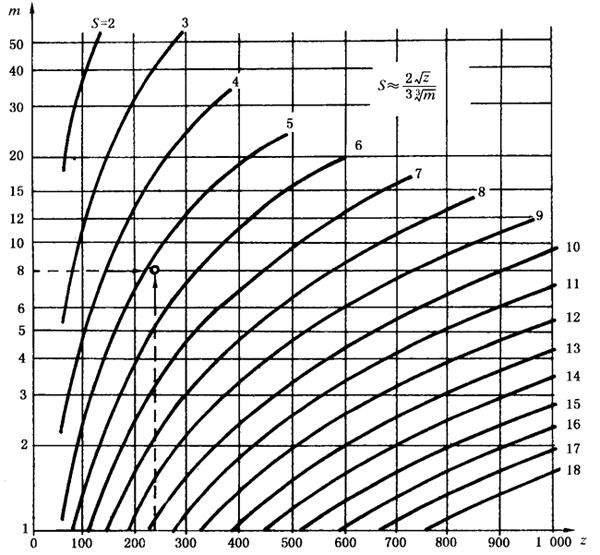 �A���X݆ �z򞌍ʩҎ(gu��)�� ��1���֣�݆�Xͬ��(c��)�X��ęz�΂��X����X���۷eƫ��ęz�