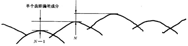 �A���X݆ �z򞌍ʩҎ(gu��)�� ��1���֣�݆�Xͬ��(c��)�X��ęz�����C��ƫ��ęz�