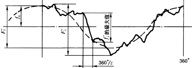 �A���X݆�z򞌍ʩҎ(gu��)����2���֣�����C��ƫ���������������X��͂�(c��)϶�ęz򞏽��C��ƫ��Ĝy��