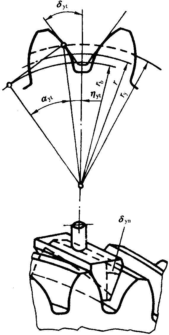�A���X݆�z�(y��n)��(sh��)ʩҎ(gu��)����2���֣�����C��ƫ���������(d��ng)���X��͂�(c��)϶�ęz�(y��n)��������(d��ng)�Ĝy(c��)����ƫ�����Ĵ_��