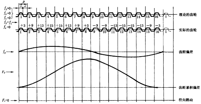 �A���X݆�z�(y��n)��(sh��)ʩҎ(gu��)����2���֣�����C��ƫ������������(d��ng)���X��͂�(c��)϶�ęz�(y��n)��������(d��ng)�Ĝy(c��)����ƫ�����Ĵ_��