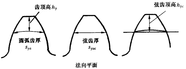 �A���X݆�z򞌍(sh��)ʩҎ(gu��)����2���֣�����C��ƫ���������������X��͂�(c��)϶�ęz��X�����������L�ȺͿ��򣨈A�����ߴ�Ĝy��