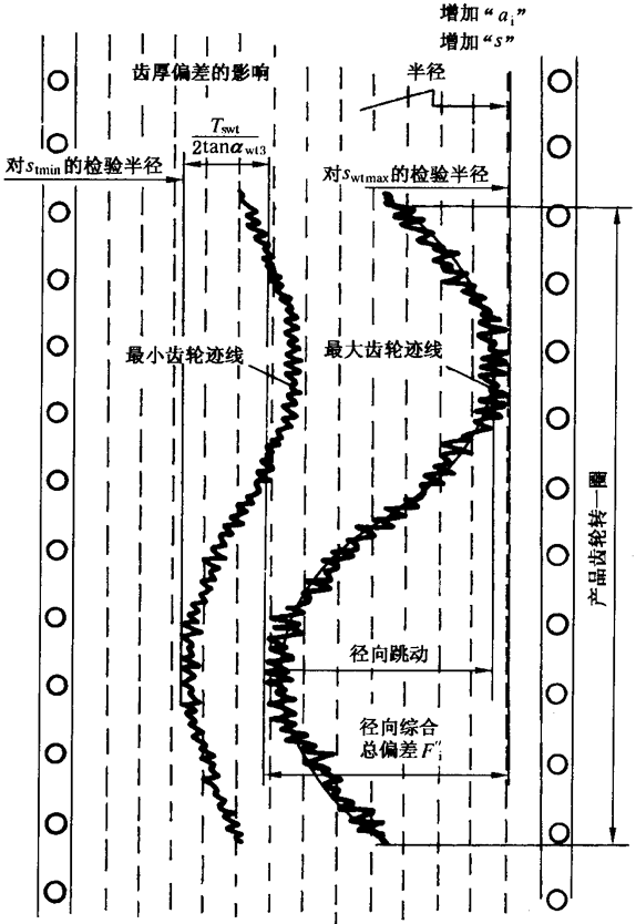 �A���X݆�z򞌍(sh��)ʩҎ(gu��)����2���֣�����C��ƫ���������������X��͂�(c��)϶�ęz��X�����������L�ȺͿ��򣨈A�����ߴ�Ĝy��