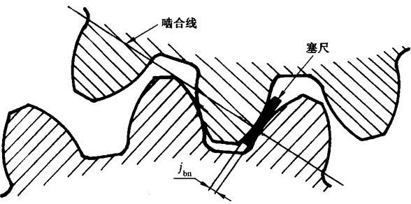 �A���X݆�z�(y��n)��(sh��)ʩҎ(gu��)����2���֣�����C��ƫ������������(d��ng)���X��͂�(c��)϶�ęz�(y��n)�X݆�Ĺ�������