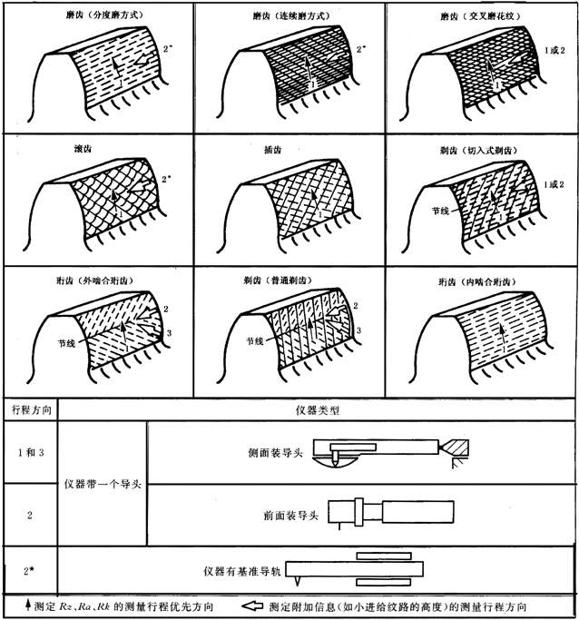 �A���X݆ �z򞌍ʩҎ(gu��)�� ��4���֣�����Y(ji��)��(g��u)��݆�X���|���c�ęz�D���ϑ�(y��ng)��ע�Ĕ�(sh��)��(j��)���y���x��