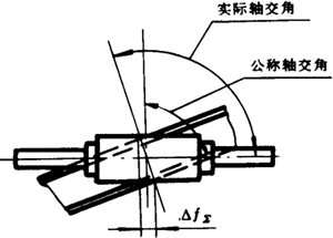 �A��΁�U��΁݆�����g(sh��)�Z���x�ʹ�̖