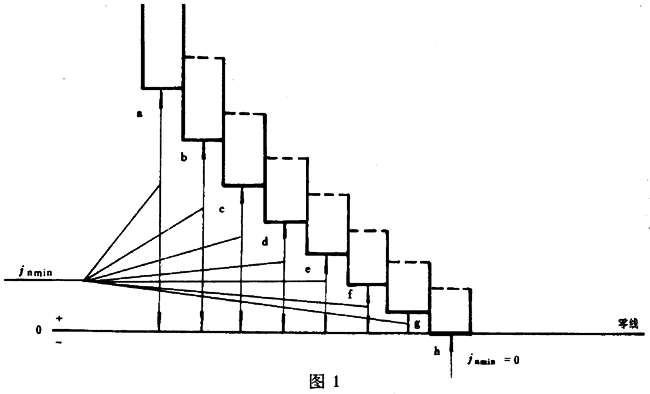 �A��΁�U��΁݆����΁�U���ӵĂ�(c��)϶Ҏ(gu��)��