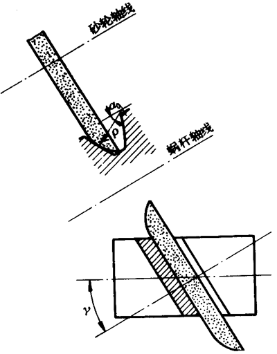 �A��΁�U��΁݆�g(sh��)�Z����̖�A��΁�U