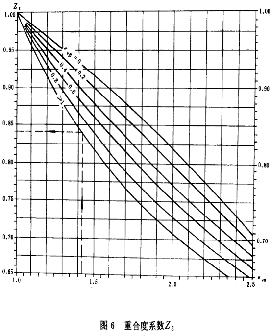 �F�X݆���d����Ӌ�㷽���X����|��(qi��ng)��Ӌ��