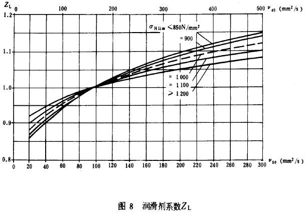 �F�X݆���d����Ӌ�㷽���X����|��(qi��ng)��Ӌ��