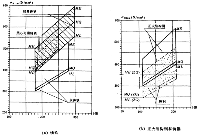 �F�X݆���d����Ӌ�㷽���X����|��(qi��ng)��Ӌ��