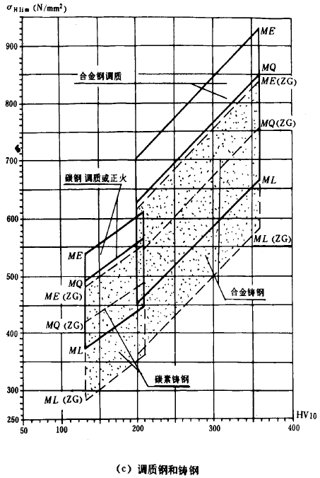 �F�X݆���d����Ӌ�㷽���X����|��(qi��ng)��Ӌ��