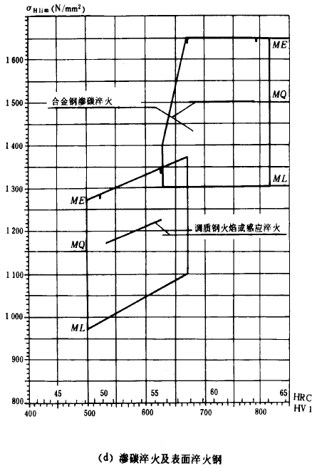 �F�X݆���d����Ӌ�㷽���X����|��(qi��ng)��Ӌ��