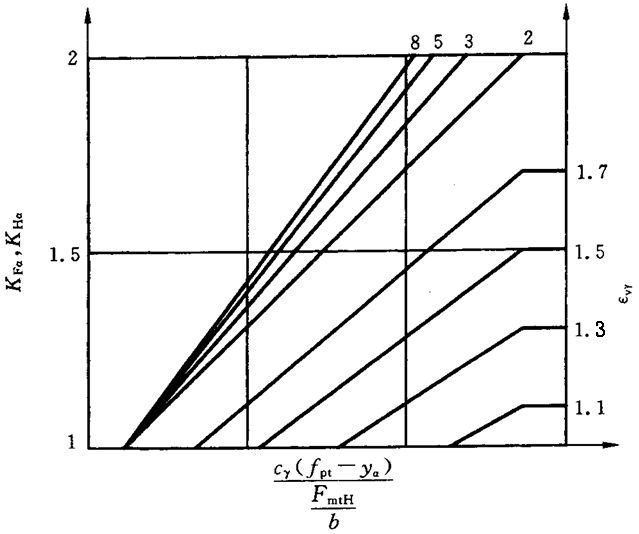 ������ͨ��Ӱ�ϵ��(sh��)�����d�ɷ���ϵ��(sh��)KH����KF��