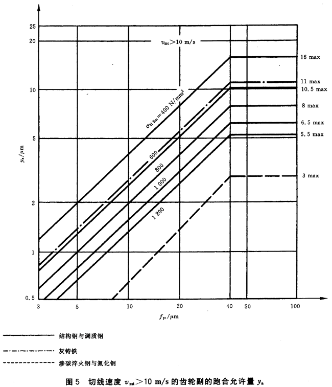 ������ͨ��Ӱ�ϵ��(sh��)�����d�ɷ���ϵ��(sh��)KH����KF��