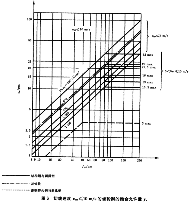 ������ͨ��Ӱ�ϵ��(sh��)�����d�ɷ���ϵ��(sh��)KH����KF��