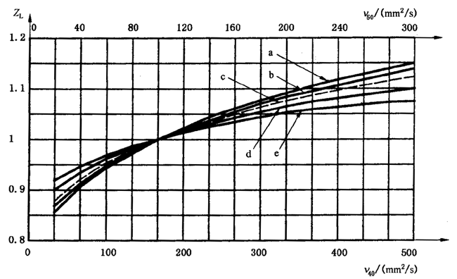 �X����|ƣ�ڣ��c�g������Ӌ�㝙����ĤӰ�ϵ��(sh��)ZL��ZV��ZR