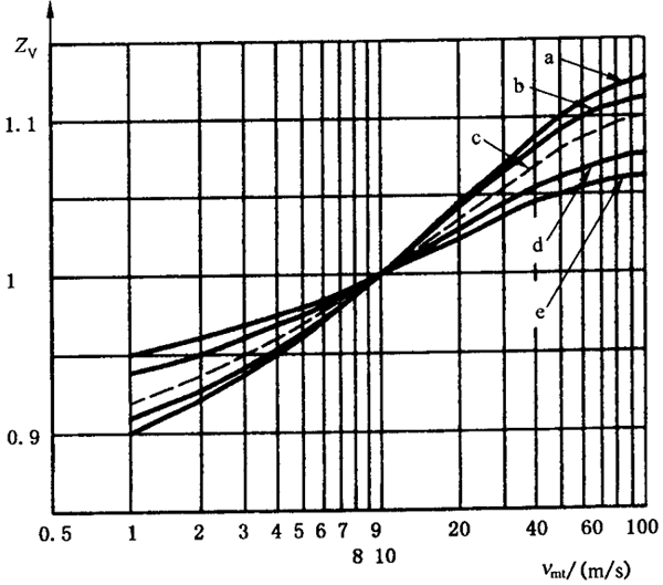 �X����|ƣ�ڣ��c�g������Ӌ�㝙����ĤӰ�ϵ��(sh��)ZL��ZV��ZR