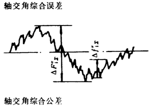 �F�X݆�͜�(zh��n)�p�����X݆���ȶ��x�ʹ�̖