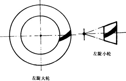 �F�X݆�͜�(zh��n)�p�����X݆�g(sh��)�Z(y��)һ�㶨�x