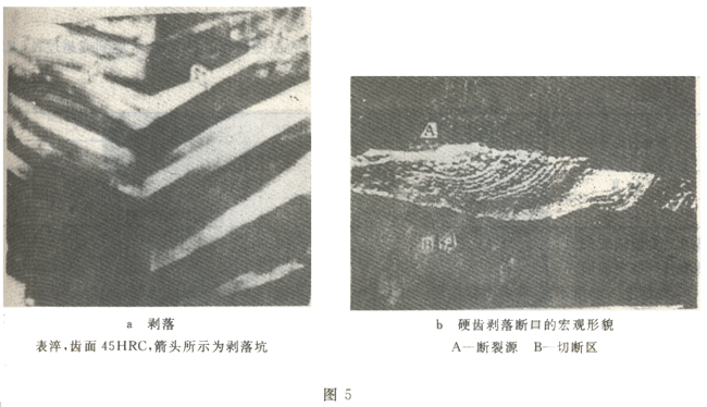 ʧЧ����ʽ�c�Г�(j��)