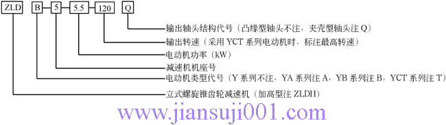 ZLD��ZLDA�����F�X݆�p�ٙC(j��)