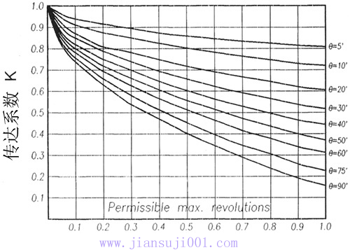 DYϵ���X݆(li��n)�S��