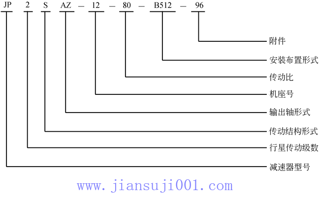 �����X݆�p�ٙC��JPϵ�����ǜp������̖��ʾ����