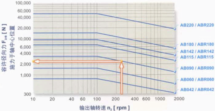 AB/ABRϵ�Мp�ٙCݔ���S֮���S���������S����