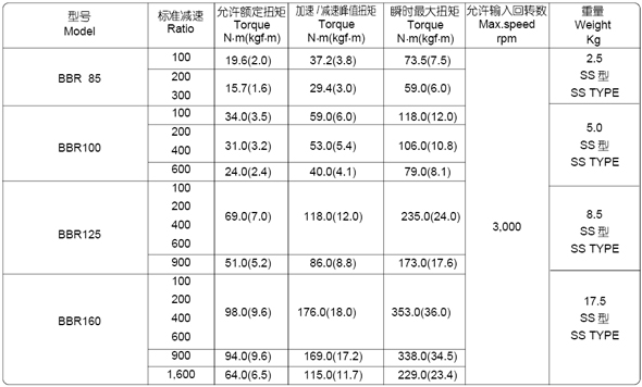 BBRϵ����p�ٙC(j��)