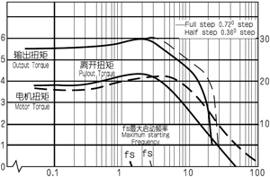 BRAϵ����p�ٙC