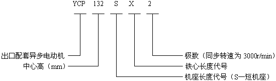 YCPϵ�У�IP54�����ஐ��늄�(d��ng)�C(j��)��̖(h��o)��(bi��o)ӛ