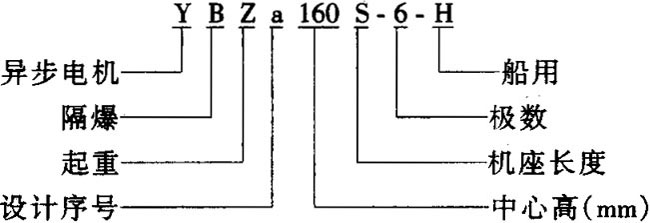 YBZa-Hϵ�д������ظ��������ஐ��늄әC(j��)���������g(sh��)����(sh��)