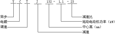 YCTJϵ�е��D(zhu��n)��늴��{(di��o)�����ஐ��늄�(d��ng)�C(j��)��̖��(bi��o)ӛ