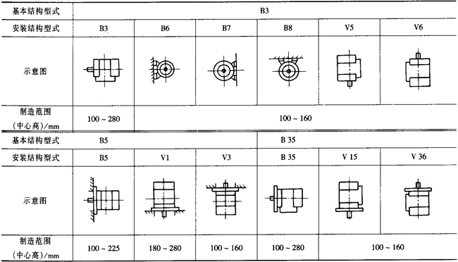 YXϵ�и�Ч��������(d��o)����늄әC�������Y(ji��)��(g��u)���c��H80��280mm��